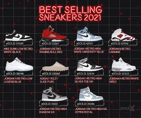 best sneaker reps 2021